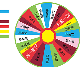 抽獎轉盤圖片