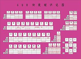 快捷鍵識記