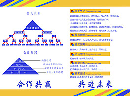 宣傳設計 創(chuàng)意設計 家紡設計