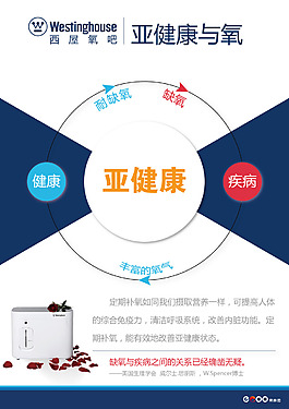 亞健康與氧-藍色-醫療-海報