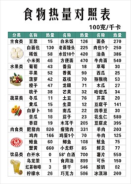 美容養(yǎng)生食物熱量對照表海報素材