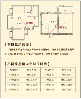 明财位示意图写真展板