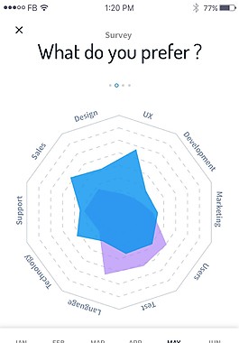 手機app界面數據展示