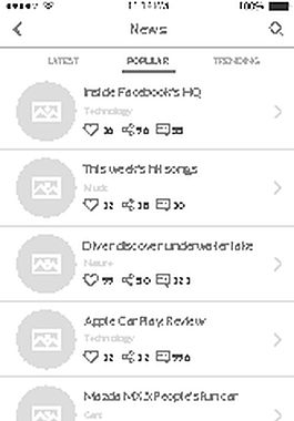 博客列表頁
