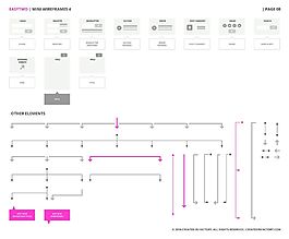 流程圖模板設(shè)計