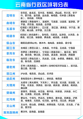 云南省行政區域劃分表