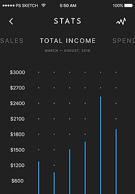 app消費(fèi)數(shù)據(jù)界面