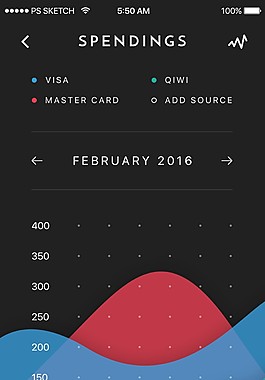 app消費(fèi)數(shù)據(jù)界面設(shè)計(jì)模板