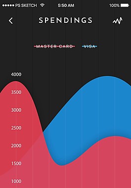 app消費(fèi)數(shù)據(jù)界面模板