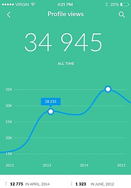 社交app界面設(shè)計