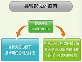 感冒