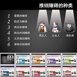 營銷銷售PPT模板