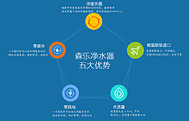 凈水器