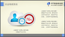 表盤數據圖表
