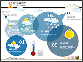 并列關(guān)系天氣圖表