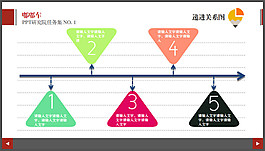 草莓精靈時(shí)間軸三角遞進(jìn)PPT