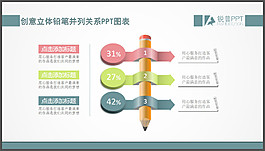 創(chuàng)意鉛筆立體并列關(guān)系PPT圖表