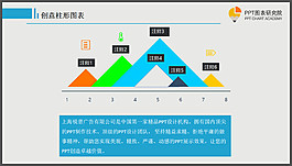 創(chuàng)意柱形圖表