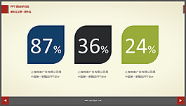 純色圖表不同成分的比例