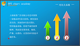 对比关系图