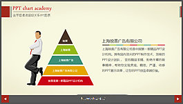 金字塔层级关系PPT图表
