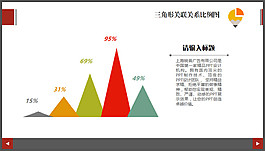三角形關(guān)聯(lián)關(guān)系比例圖
