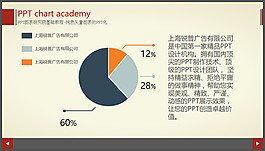 扇形圖表
