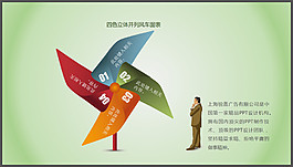 四色立體并列風(fēng)車圖表
