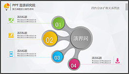 四色立體擴散關(guān)系圖表