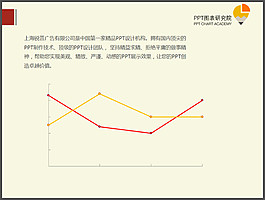 折線圖表