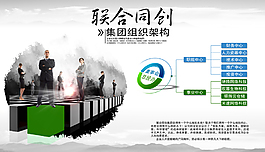 【聯(lián)合同創(chuàng)】集團(tuán)組織架構(gòu)