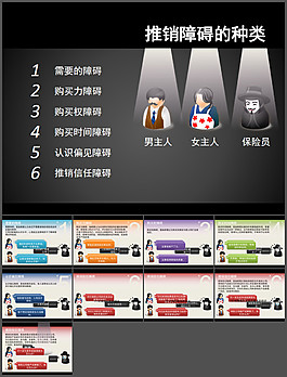 保險銷售PPT