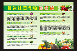 最佳排毒食物排行榜