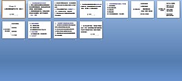 天然藥物化學課件第十一章ppt下載課件