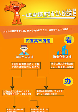 流程圖改
