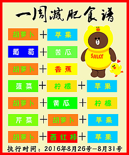 一周計劃