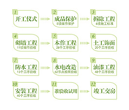 施工流程圖
