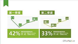 綠色元素PPT圖表信息模板