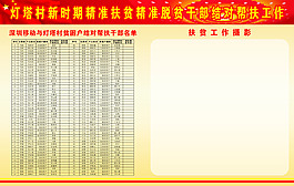 农村扶贫建设宣传栏