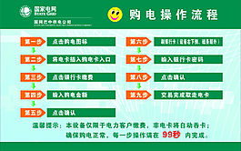 購電操作流程
