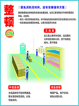 辦公室6S海報