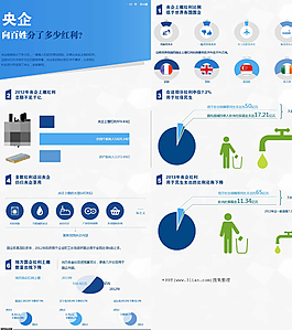 分析報(bào)告