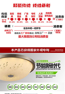 淘寶節(jié)能燈具描述