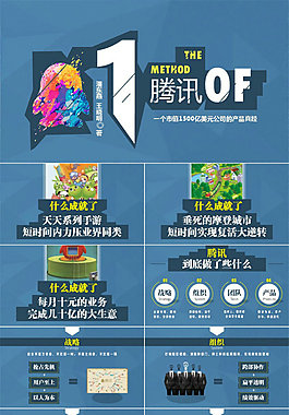 《騰訊方法》產品經理與團隊介紹讀書筆記ppt模板