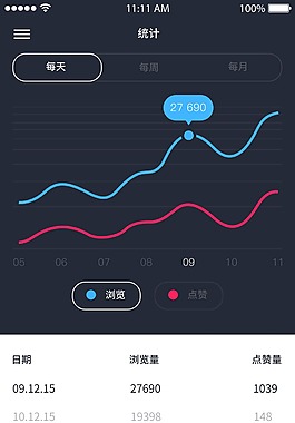 统计类软件