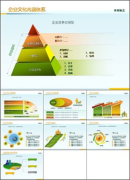 典型企業文化模型