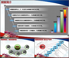 酷动画PPT图表