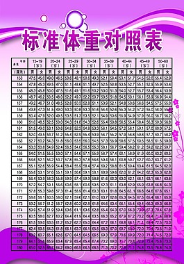 標準體重對照表