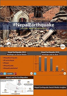 【演界网独家PPT】尼泊尔地震——社会媒体洞察