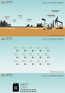 石油相关信息图表